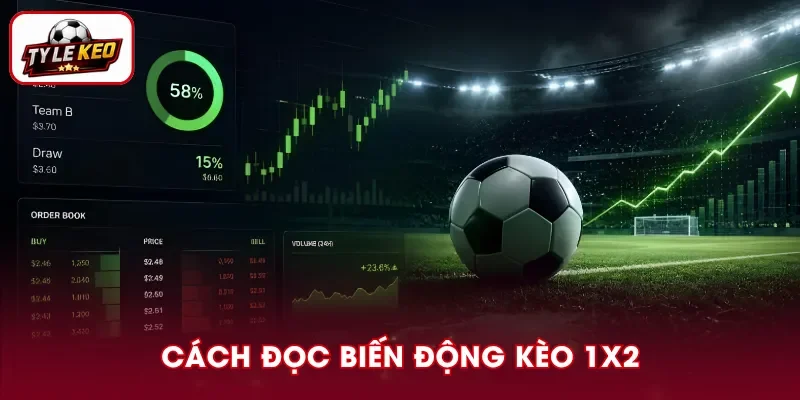 Cách Đọc Biến Động Kèo 1X2 Hiệu Quả Và Chuẩn Xác
