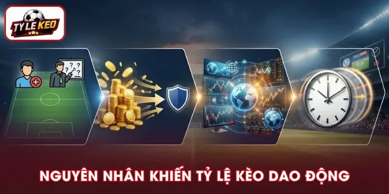 Các yếu tố khiến tỷ lệ kèo biến động liên tục