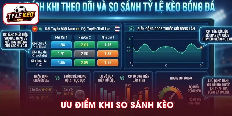 Lợi ích khi tìm hiểu cách so sánh tỷ lệ kèo