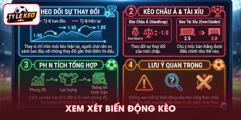 Phân tích qua biến động bảng kèo