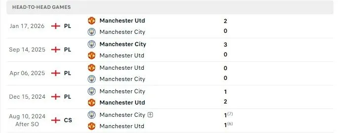 MU vs Man City