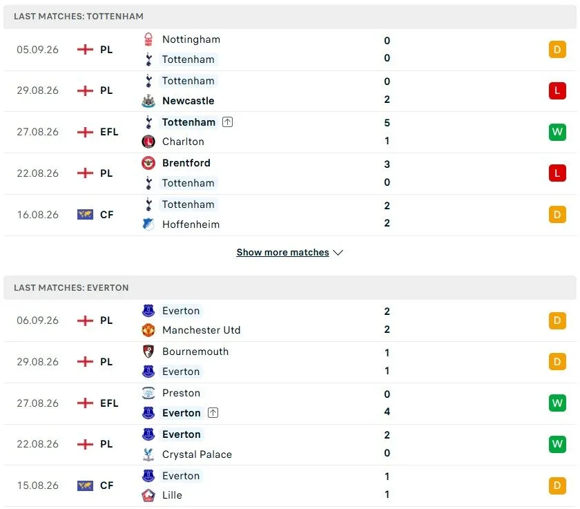 Tottenham vs Everton