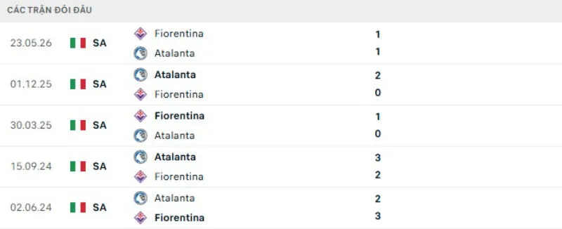 Kết quả đối đầu gần đây Fiorentina vs Atalanta