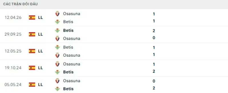 Kết quả đối đầu gần đây Real Betis vs Osasuna