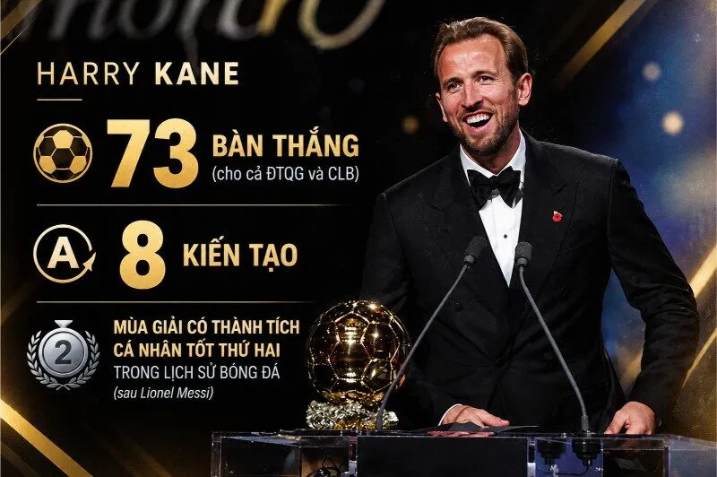Hiệu suất ghi bàn ấn tượng làm nên khác biệt